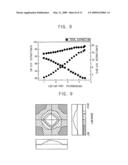 OPTICAL PACKAGE, OPTICAL LENS AND BACKLIGHT ASSEMBLY HAVING THE SAME diagram and image