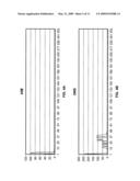 Network traffic identification by waveform analysis diagram and image