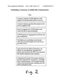 Systems and methods for multi-customer access to high speed data optimization applications over TCP/IP WAN and internet diagram and image