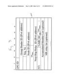 Method for determining transmission channels for a LPG based vehicle communication network diagram and image