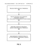 SOURCE INITIATED COMMUNICATION HANDOVER diagram and image