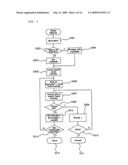 METHOD FOR RECOGNIZING AVAILABLE CHANNEL IN IEEE 802.15.4 PROTOCOL CSMA/CA MECHANISM diagram and image