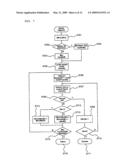 METHOD FOR RECOGNIZING AVAILABLE CHANNEL IN IEEE 802.15.4 PROTOCOL CSMA/CA MECHANISM diagram and image