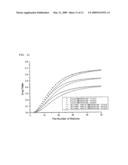 METHOD FOR RECOGNIZING AVAILABLE CHANNEL IN IEEE 802.15.4 PROTOCOL CSMA/CA MECHANISM diagram and image