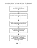 ACCESS POINT CONFIGURATION SCHEMES diagram and image