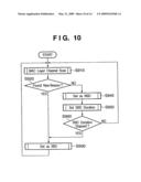 COMMUNICATION APPARATUS AND CONTROL METHOD, PROGRAM, AND STORAGE MEDIUM THEREOF diagram and image