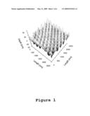 Dendrimer Laser diagram and image