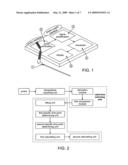 Method and Device for Temperature Prediction diagram and image