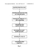 Method and Device for Temperature Prediction diagram and image