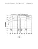 Method and Device for Temperature Prediction diagram and image