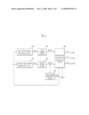 DIGITAL TEMPERATURE INFORMATION GENERATING APPARATUS FOR SEMICONDUCTOR INTEGRATED CIRCUIT diagram and image