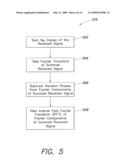 METHODS AND APPARATUS FOR GENERATING AND PROCESSING TRANSMITTER SIGNALS diagram and image