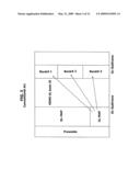 ALLOCATION OF RADIO RESOURCE IN ORTHOGONAL FREQUENCY DIVISION MULTIPLEXING SYSTEM diagram and image