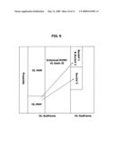 ALLOCATION OF RADIO RESOURCE IN ORTHOGONAL FREQUENCY DIVISION MULTIPLEXING SYSTEM diagram and image