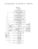 DIGITAL BROADCASTING SYSTEM AND METHOD OF PROCESSING DATA IN DIGITAL BROADCASTING SYSTEM diagram and image