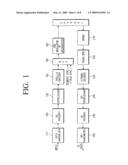 DIGITAL BROADCASTING TRANSMISSION/RECEPTION SYSTEM HAVING IMPROVED RECEIVING PERFORMANCE AND SIGNAL PROCESSING METHOD THEREOF diagram and image