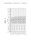 DIGITAL BROADCASTING TRANSMISSION/RECEPTION SYSTEM HAVING IMPROVED RECEIVING PERFORMANCE AND SIGNAL PROCESSING METHOD THEREOF diagram and image