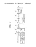 DIGITAL BROADCASTING TRANSMISSION/RECEPTION SYSTEM HAVING IMPROVED RECEIVING PERFORMANCE AND SIGNAL PROCESSING METHOD THEREOF diagram and image