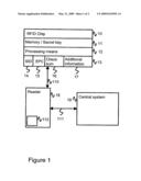 Verification of a product identifier diagram and image