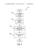 METHOD AND SYSTEM OF PROVIDING A PROBABILITY DISTRIBUTION TO AID THE DETECTION OF TUMORS IN MAMMOGRAM IMAGES diagram and image