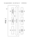 IMAGE PROCESSING APPARATUS AND METHOD THEREFOR diagram and image