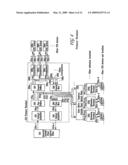 Distributed Terminal Optical Transmission System diagram and image