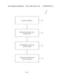 METAL INJECTION MOLDING METHODS AND FEEDSTOCKS diagram and image