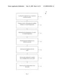 METAL INJECTION MOLDING METHODS AND FEEDSTOCKS diagram and image