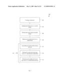 METAL INJECTION MOLDING METHODS AND FEEDSTOCKS diagram and image