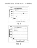 METHODS AND SYSTEMS FOR ENHANCING MERCURY, SELENIUM AND HEAVY METAL REMOVAL FROM FLUE GAS diagram and image