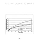 BIOLOGICALLY ACTIVE COMPOSITION COMPRISING ETHYLCELLULOSE diagram and image