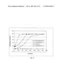 BIOLOGICALLY ACTIVE COMPOSITION COMPRISING ETHYLCELLULOSE diagram and image