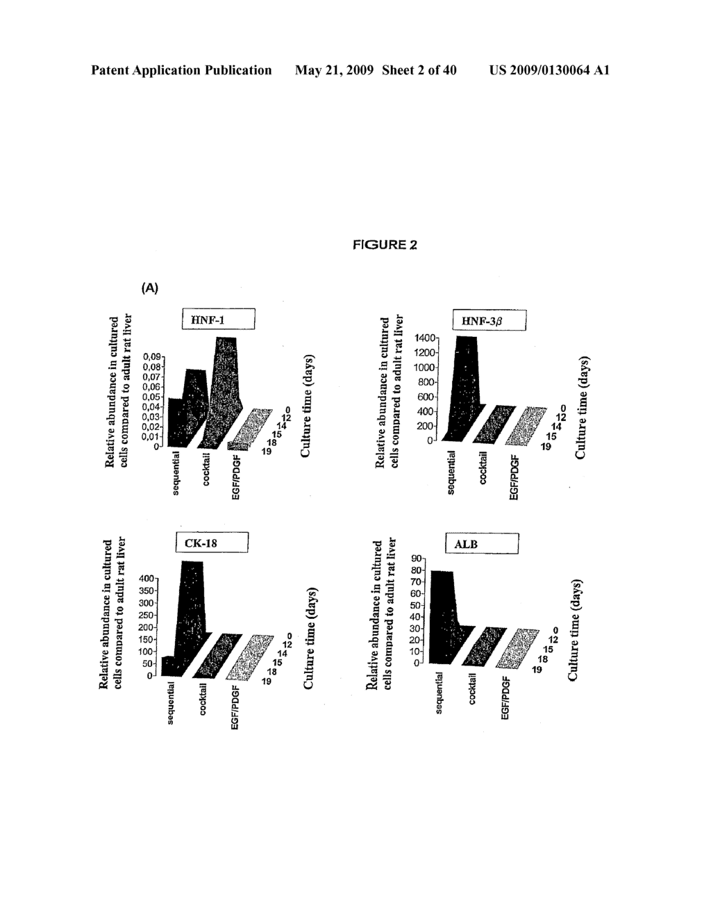 DIFFERENTIATION OF STEM CELLS AND STABILIZATION OF PHENOTYPICAL PROPERTIES OF PRIMARY CELLS - diagram, schematic, and image 03