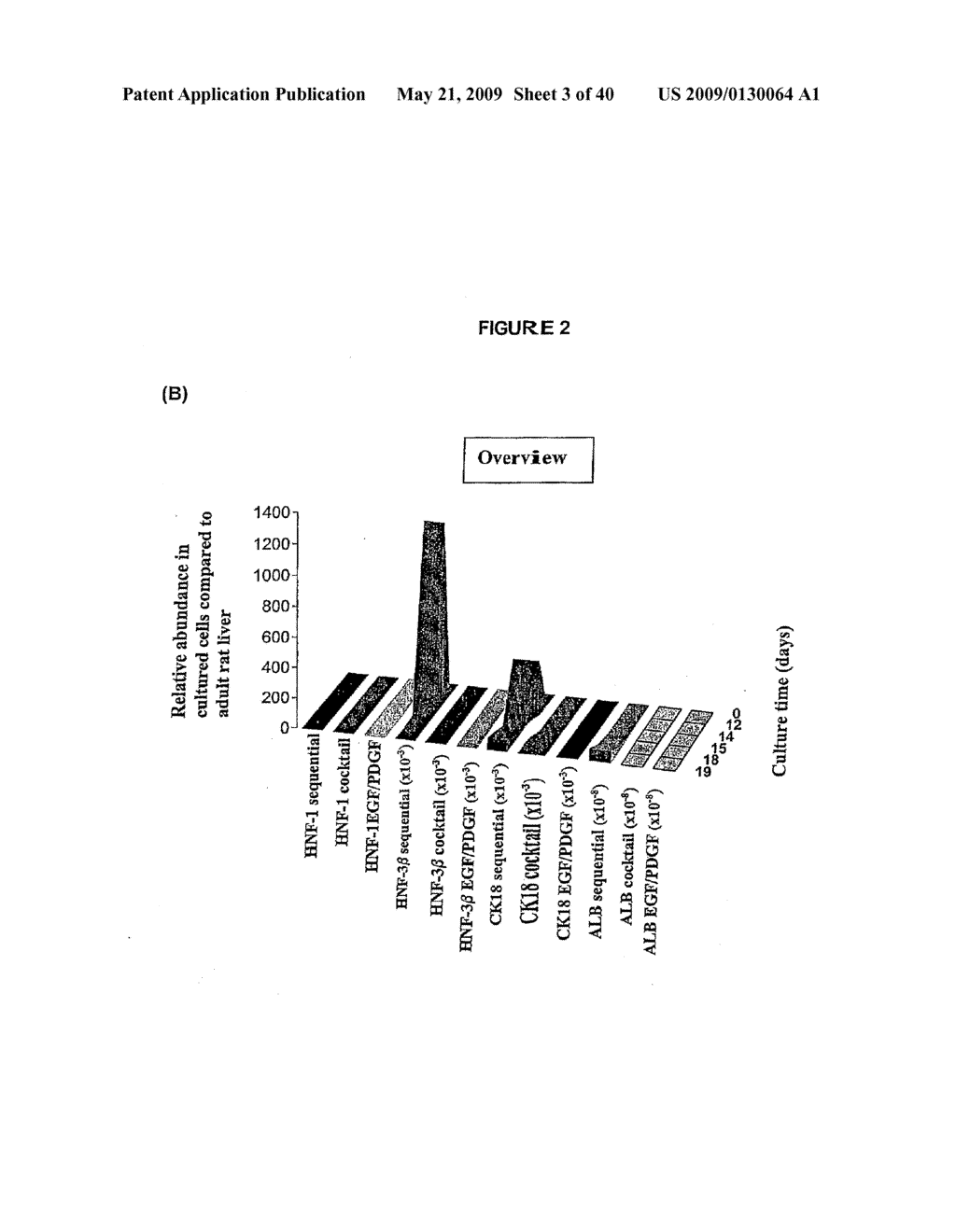 DIFFERENTIATION OF STEM CELLS AND STABILIZATION OF PHENOTYPICAL PROPERTIES OF PRIMARY CELLS - diagram, schematic, and image 04