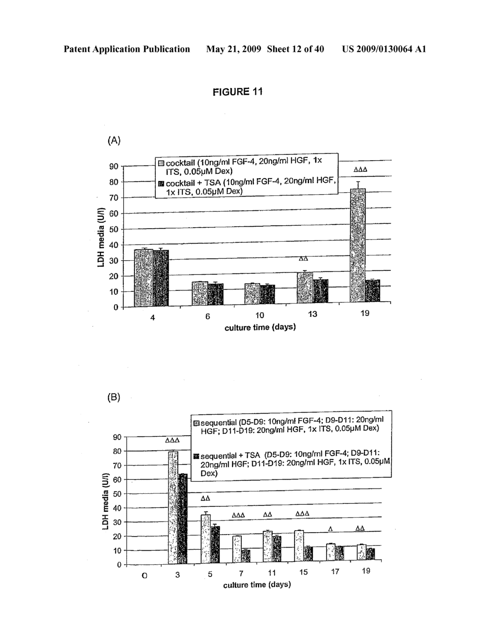 DIFFERENTIATION OF STEM CELLS AND STABILIZATION OF PHENOTYPICAL PROPERTIES OF PRIMARY CELLS - diagram, schematic, and image 13