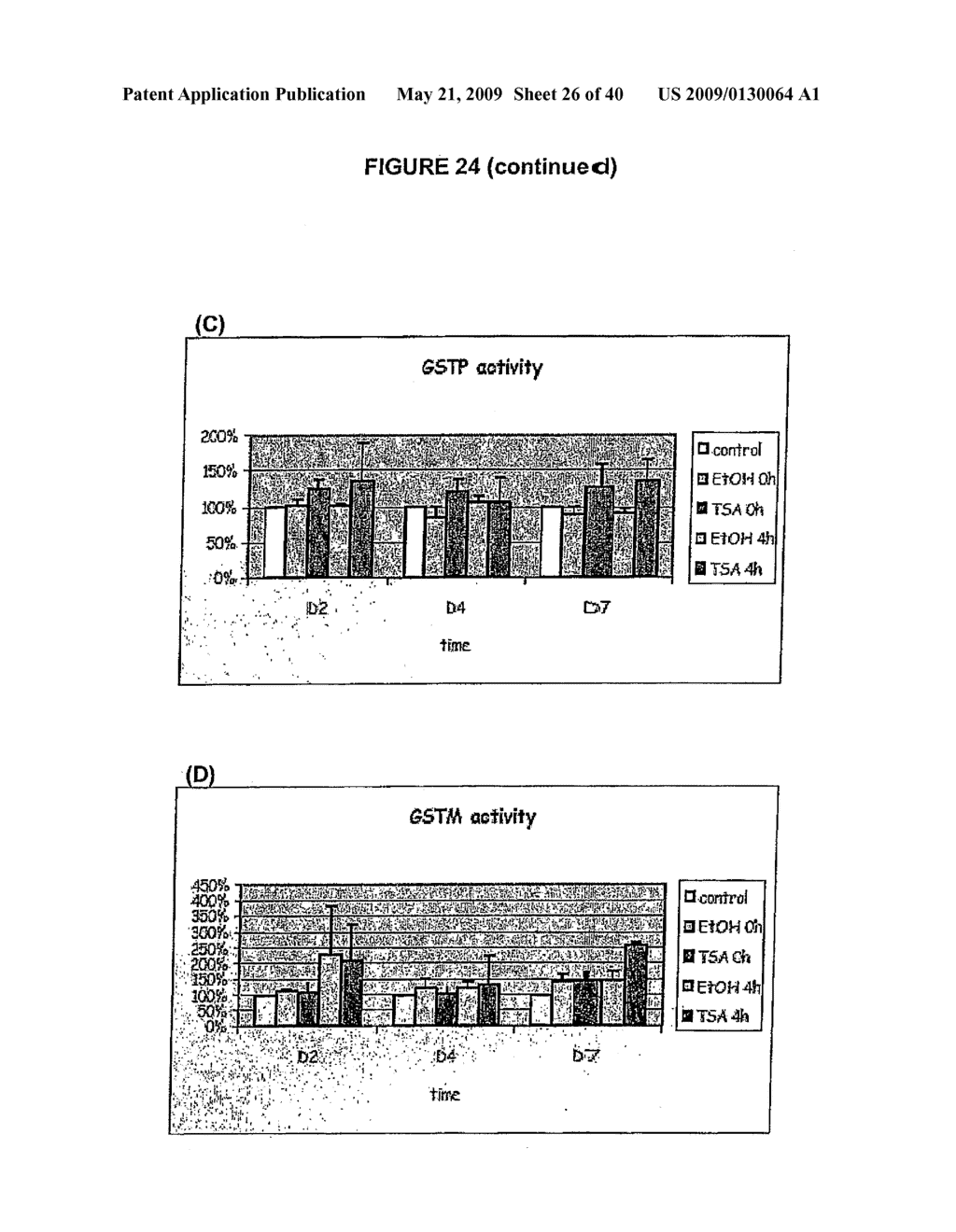 DIFFERENTIATION OF STEM CELLS AND STABILIZATION OF PHENOTYPICAL PROPERTIES OF PRIMARY CELLS - diagram, schematic, and image 27