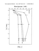 PLACENTAL ALKALINE PHOSPHATASE TO CONTROL DIABETES diagram and image