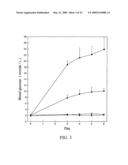 PLACENTAL ALKALINE PHOSPHATASE TO CONTROL DIABETES diagram and image