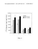 PLACENTAL ALKALINE PHOSPHATASE TO CONTROL DIABETES diagram and image