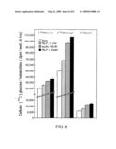 PLACENTAL ALKALINE PHOSPHATASE TO CONTROL DIABETES diagram and image