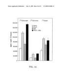 PLACENTAL ALKALINE PHOSPHATASE TO CONTROL DIABETES diagram and image