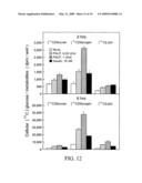 PLACENTAL ALKALINE PHOSPHATASE TO CONTROL DIABETES diagram and image