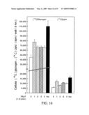 PLACENTAL ALKALINE PHOSPHATASE TO CONTROL DIABETES diagram and image