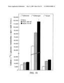 PLACENTAL ALKALINE PHOSPHATASE TO CONTROL DIABETES diagram and image