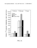 PLACENTAL ALKALINE PHOSPHATASE TO CONTROL DIABETES diagram and image