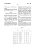 PLACENTAL ALKALINE PHOSPHATASE TO CONTROL DIABETES diagram and image