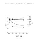 METHODS OF USING HUMANIZED ANTIBODIES AND COMPOSITIONS FOR BINDING SPHINGOSINE-1-PHOSPHATE diagram and image