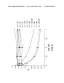 METHODS OF USING HUMANIZED ANTIBODIES AND COMPOSITIONS FOR BINDING SPHINGOSINE-1-PHOSPHATE diagram and image