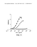 METHODS OF USING HUMANIZED ANTIBODIES AND COMPOSITIONS FOR BINDING SPHINGOSINE-1-PHOSPHATE diagram and image