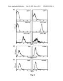 DCL-1 and uses thereof diagram and image